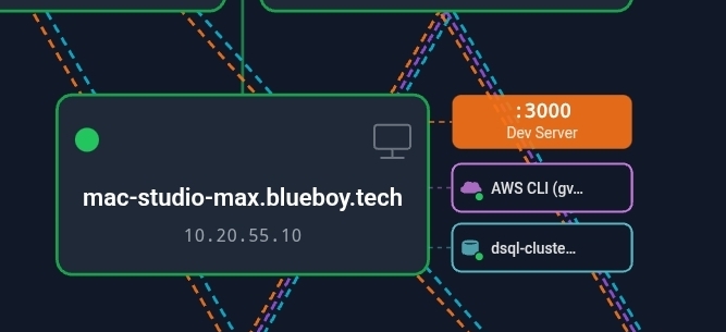 Connectors visible on mesh topology nodes